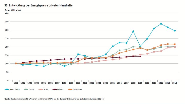 preisanstieg-der-energiepreise-2015-grafik.jpg